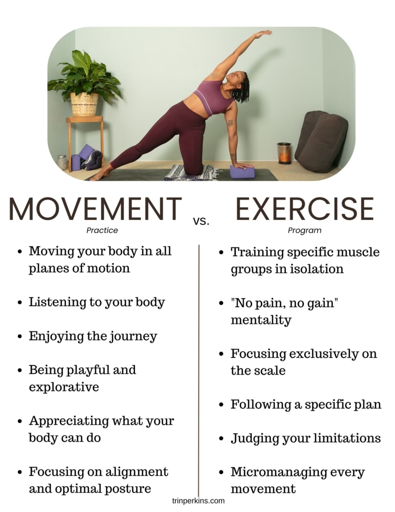 Movement Practice vs. Exercise Program